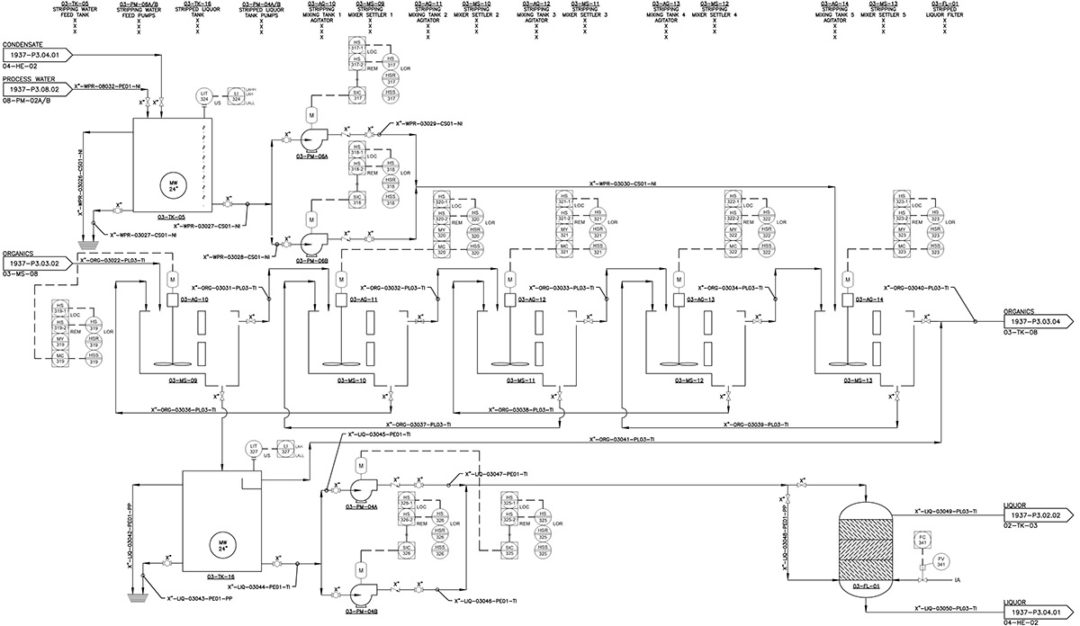 Process Engineering | Millcreek Engineering